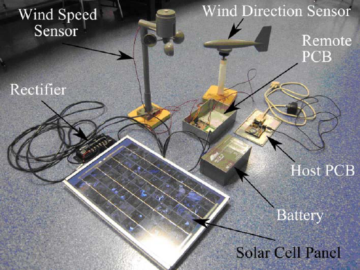 Bushfire Monitoring System